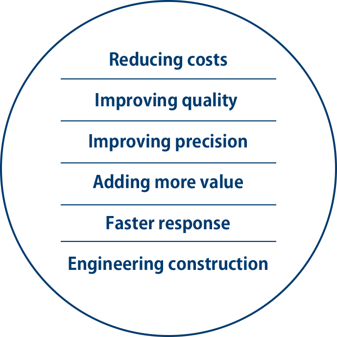 Pursuing quality, maintaining quality.Our supporting team play is one of SNM’s great strengths.