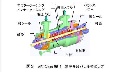 BB5(高圧多段バレル型ポンプ：<図３>