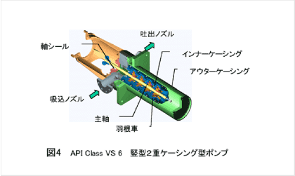 S6型(竪型2重ケーシング型ポンプ：<図4>