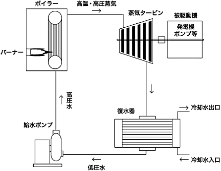 原理と特徴構造