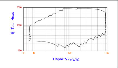 Coverage - 50Hz