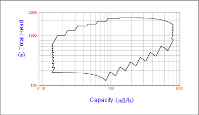 Coverage - 60Hz