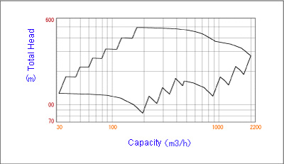 Coverage - 50Hz