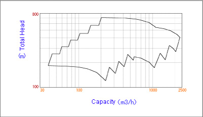 Coverage - 60Hz