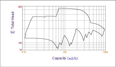 Coverage - 50Hz