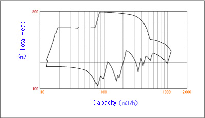 Coverage - 60Hz