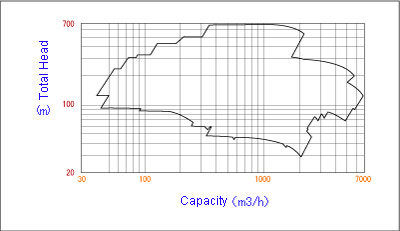 Coverage - 60Hz