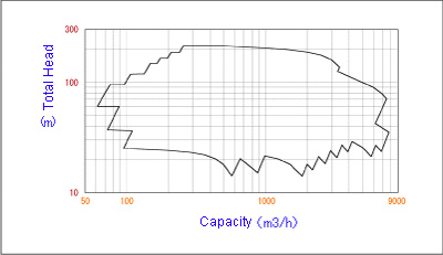 Coverage - 50Hz