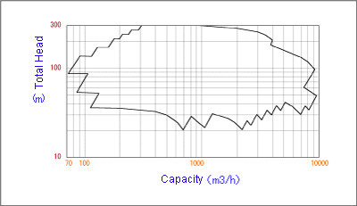 Coverage - 60Hz