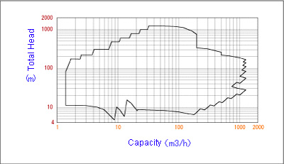 Coverage - 50Hz