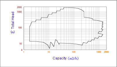 Coverage - 60Hz