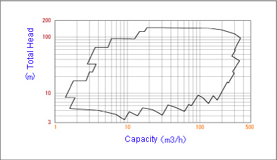 Coverage - 60Hz