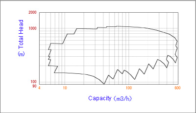 Coverage - 50Hz