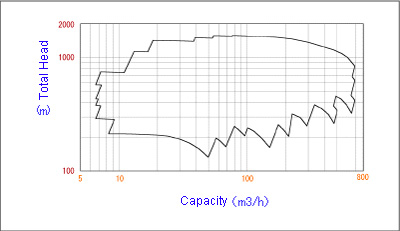 Coverage - 60Hz