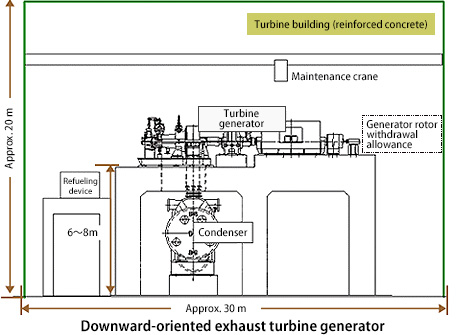 Downward-oriented exhaust turbine generator