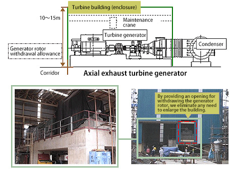 Axial exhaust turbine generator