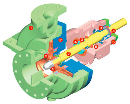 Overhang Pump