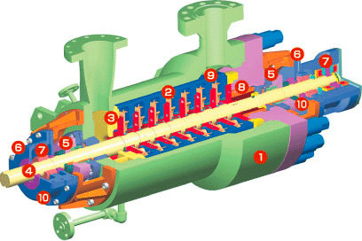 Between Bearings Pump