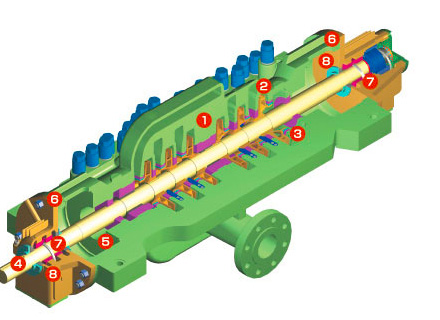 HTB (HTBD) Axially Split Multi-Stage Between Bearings Pump (API Class BB3)