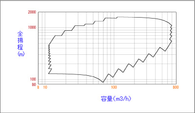 Coverage - 50Hz