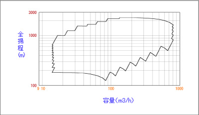 Coverage - 60Hz