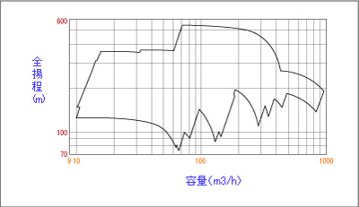 Coverage - 50Hz