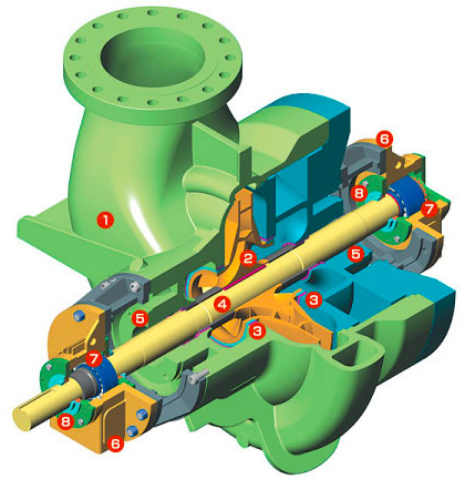 HDV Radially Split Single-Stage Between Bearings Pump (API Class BB2)