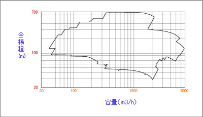 Coverage - 60Hz