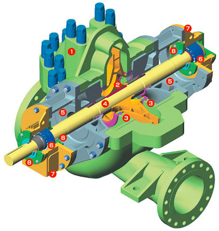 SD-S Axially Split Single-Stage Between Bearings Pump (API Class BB1)