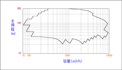 Coverage - 60Hz