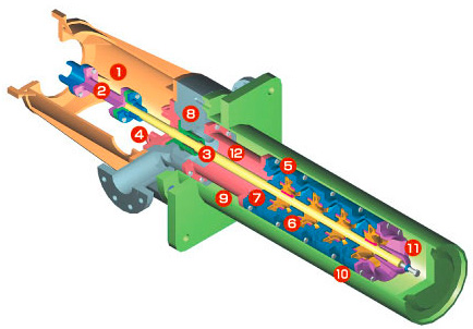 CZ vertical double casing diffuser pump (API Class VS1 and VS6)