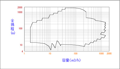 Coverage - 60Hz