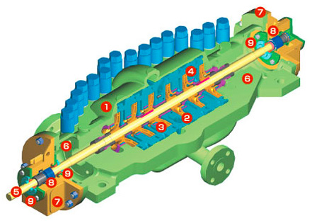 MTB Axially Split Multi-Stage Between Bearings Pump (API Class BB3)