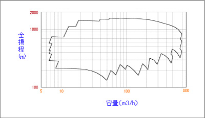 Coverage - 60Hz